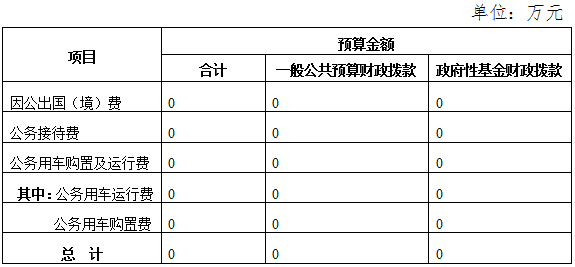 黄麓师范学校2023年“三公”经费预算(图1)