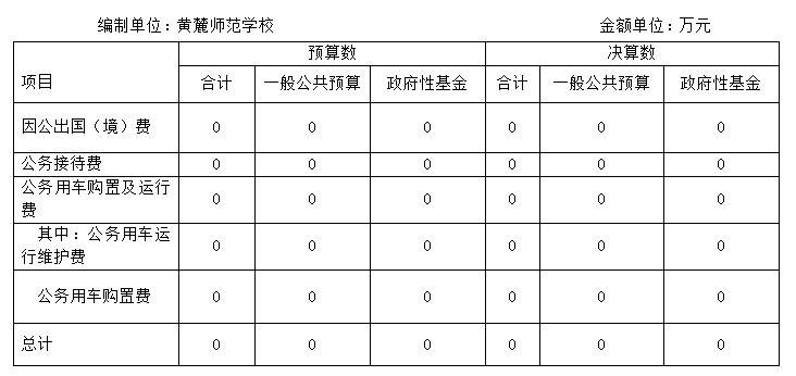  黄麓师范学校2022年度 一般公共预算及政府性基金财政 拨款“三公”经费支出决算情况说明(图1)