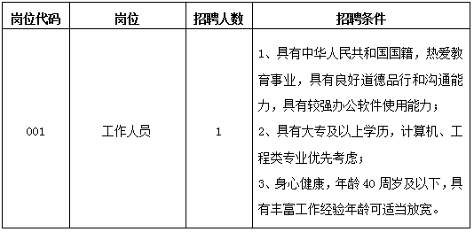  黄麓师范学校面向社会公开招聘工作人员启事 (图1)