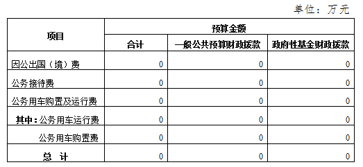 黄麓师范学校2024年“三公”经费预算(图1)